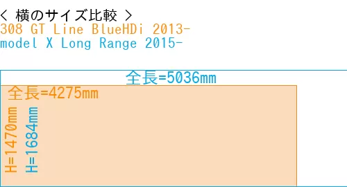 #308 GT Line BlueHDi 2013- + model X Long Range 2015-